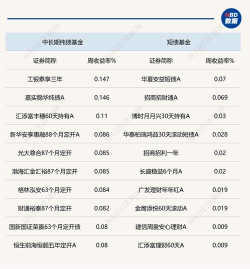 161610歷史凈值基金檔案，161610融通領(lǐng)先成長(zhǎng)基金